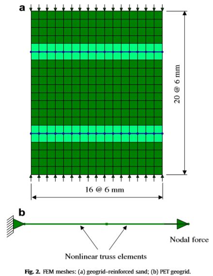 plane strain compression test sand|THE BEHAVIOR OF SAND UNDER PLANE STRAIN .